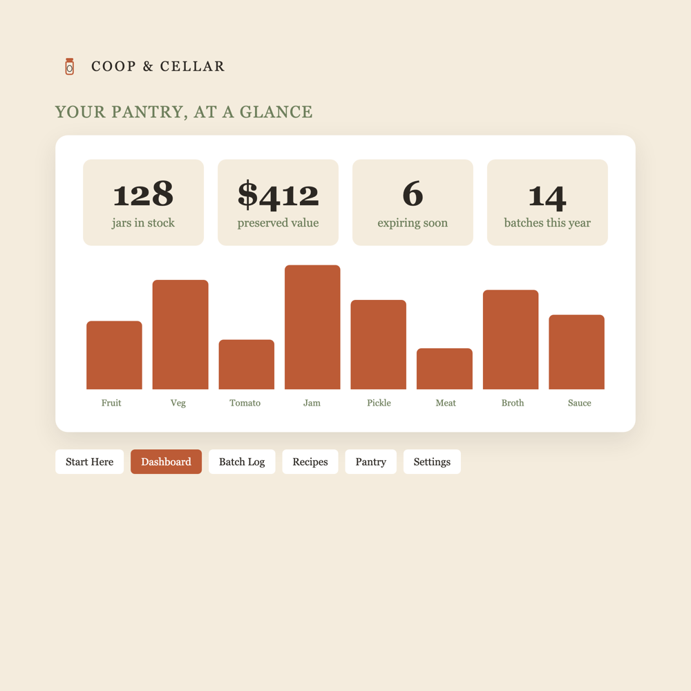 Dashboard tab of the Canning Tracker